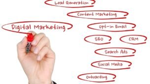 Marketing Digital